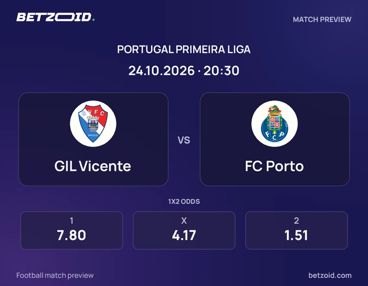 Gil Vicente – FC Porto Gil Vicente – FC Porto: imagem do jogo em Primeira Liga.