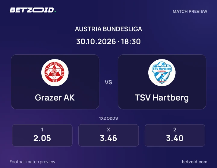 Grazer AK - TSV Hartberg Grazer AK vs TSV Hartberg: Austria Bundesliga match preview with team badges and kick-off details.