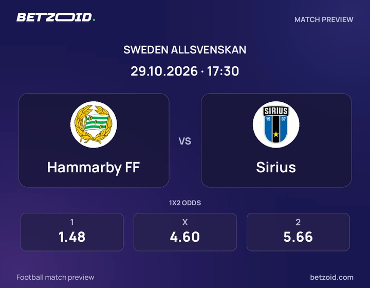 Hammarby FF - Sirius Hammarby FF vs Sirius: Sweden Allsvenskan match preview with team badges and kick-off details.