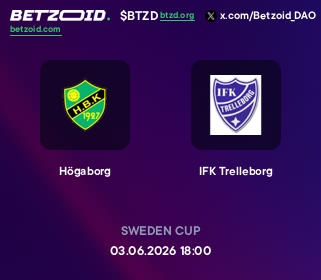 Högaborg - IFK Trelleborg
