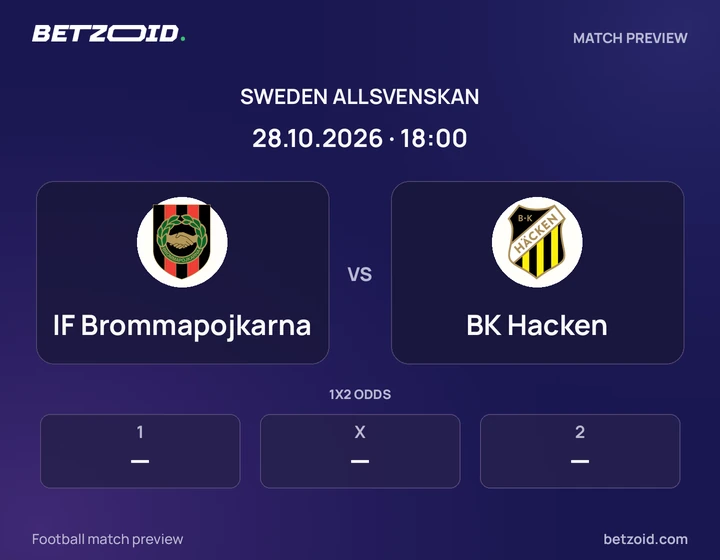 IF Brommapojkarna vs BK Hacken: Sweden Allsvenskan match preview with team badges and kick-off details.