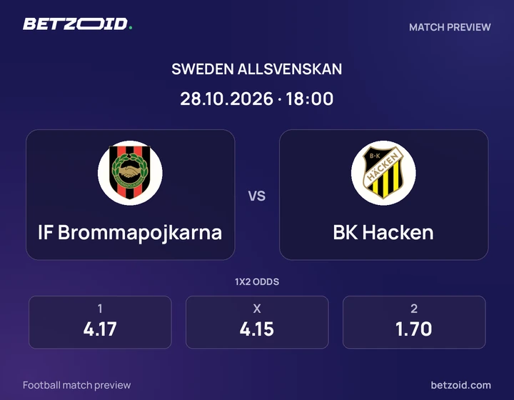 IF Brommapojkarna - BK Hacken IF Brommapojkarna vs BK Hacken: Sweden Allsvenskan match preview with team badges and kick-off details.