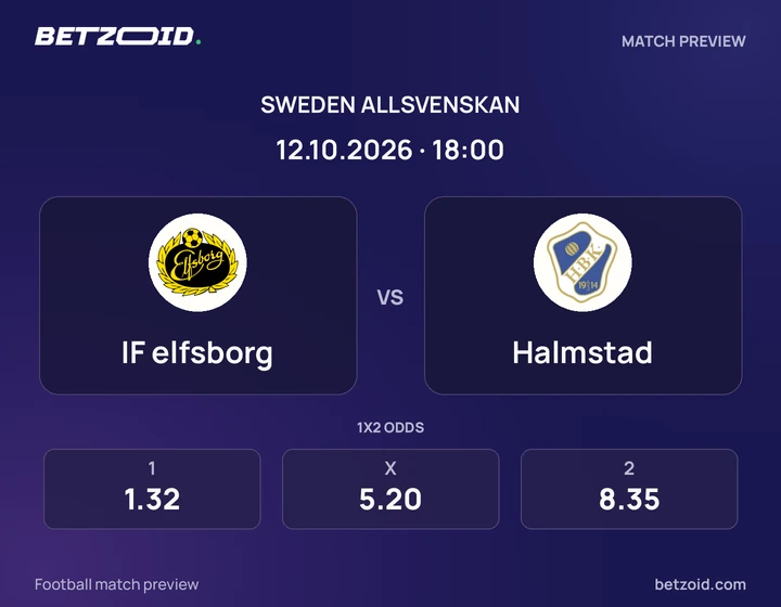 IF elfsborg – Halmstad IF elfsborg – Halmstad: matchbild för Allsvenskan.