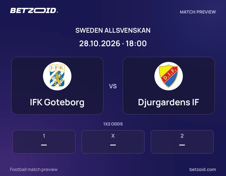 IFK Goteborg vs Djurgardens IF: Sweden Allsvenskan match preview with team badges and kick-off details.