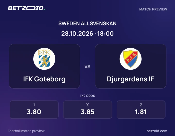 IFK Goteborg – Djurgårdens IF IFK Goteborg – Djurgårdens IF: matchbild för Allsvenskan.