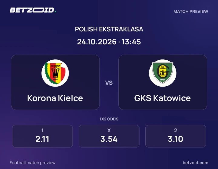 Korona Kielce – GKS Katowice Korona Kielce – GKS Katowice: grafika meczu w rozgrywkach Ekstraklasa.