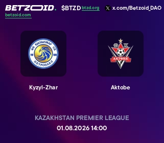 Kyzyl-Zhar - Aktobe