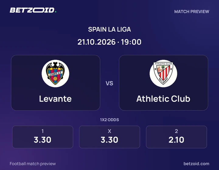 Levante vs Athletic Club: Spain La Liga match preview with team badges and kick-off details.