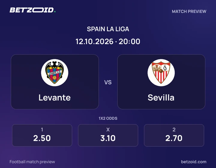 Levante vs Sevilla: Spain La Liga match preview with team badges and kick-off details.