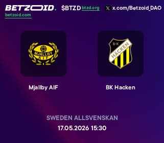 Mjallby AIF - BK Hacken