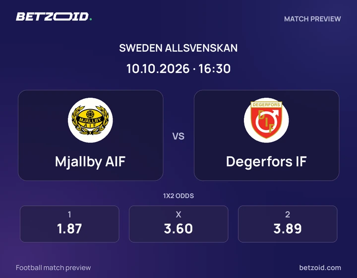 Mjallby AIF – Degerfors IF Mjallby AIF – Degerfors IF: matchbild för Allsvenskan.