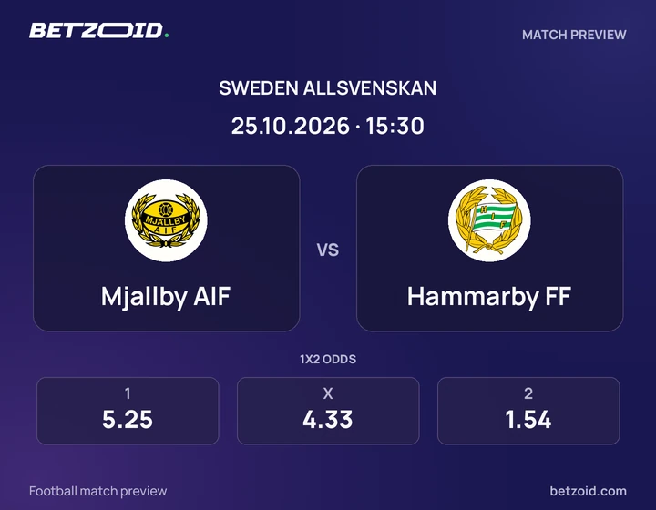 Mjallby AIF – Hammarby FF Mjallby AIF – Hammarby FF: matchbild för Allsvenskan.