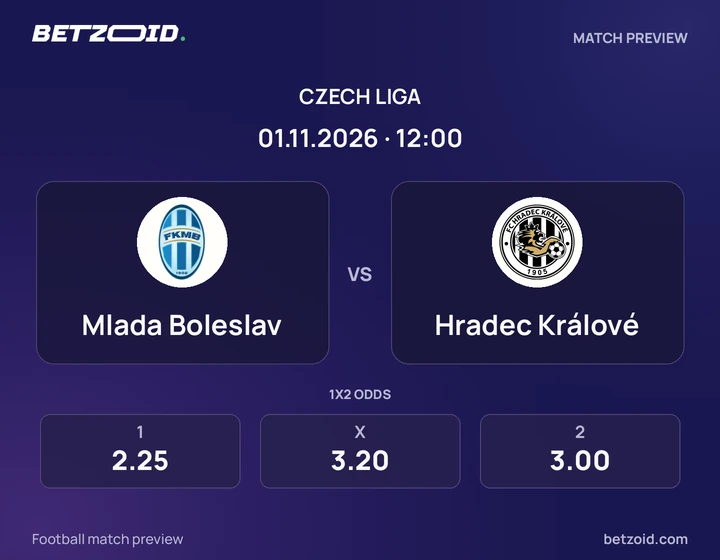 Mlada Boleslav – Hradec Králové Mlada Boleslav – Hradec Králové: obrázek k utkání v soutěži Česká liga.