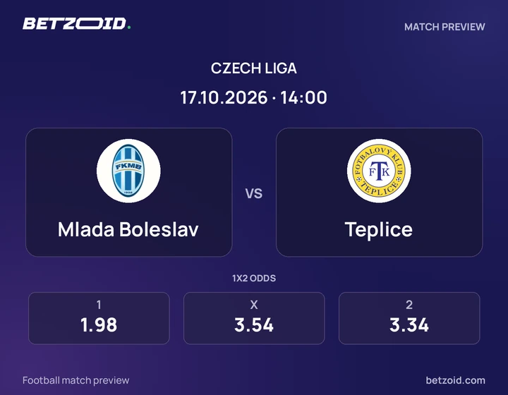 Mlada Boleslav – Teplice: obrázek k utkání v soutěži Česká liga.