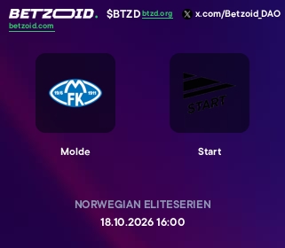 Molde - Start