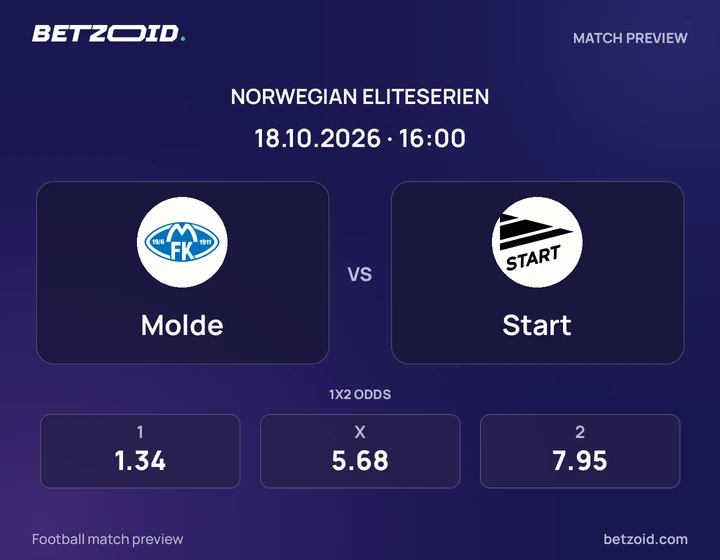 Molde – Start Molde – Start: kampbilde for Eliteserien.