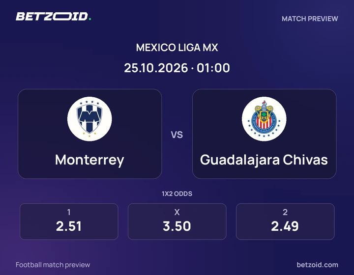 Monterrey vs. Chivas Monterrey vs. Chivas: imagen del partido de Liga MX.
