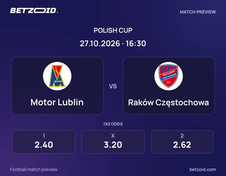 Motor Lublin – Raków Częstochowa: grafika meczu w rozgrywkach Puchar Polski.