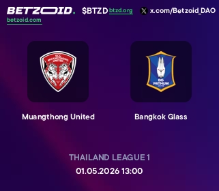Muangthong United - Bangkok Glass