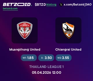 Muangthong United - Chiangrai United