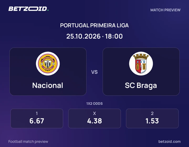 Nacional – SC Braga Nacional – SC Braga: imagem do jogo em Primeira Liga.