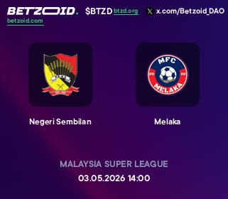 Negeri Sembilan - Melaka