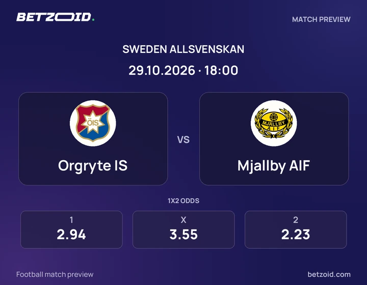 Orgryte IS - Mjallby AIF Orgryte IS vs Mjallby AIF: Sweden Allsvenskan match preview with team badges and kick-off details.