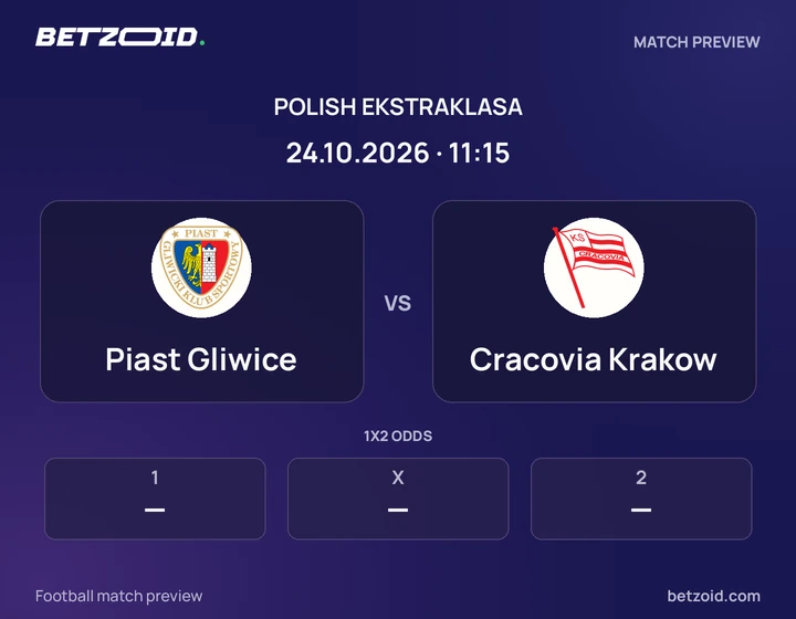 Piast Gliwice - Cracovia Krakow Piast Gliwice vs Cracovia Krakow: Polish Ekstraklasa match preview with team badges and kick-off details.
