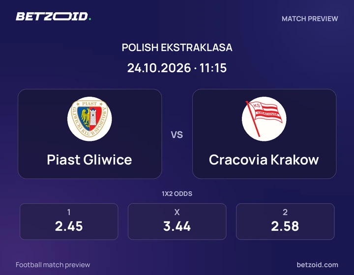 Piast Gliwice – Cracovia Krakow Piast Gliwice – Cracovia Krakow: grafika meczu w rozgrywkach Ekstraklasa.
