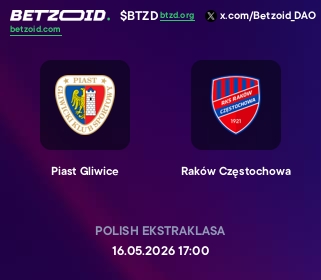 Piast Gliwice - Raków Częstochowa