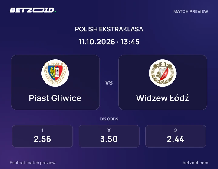 Piast Gliwice – Widzew Łódź Piast Gliwice – Widzew Łódź: grafika meczu w rozgrywkach Ekstraklasa.