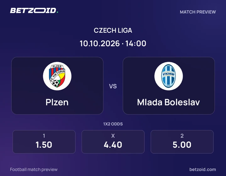 Viktoria Plzeň – Mlada Boleslav: obrázek k utkání v soutěži Česká liga.