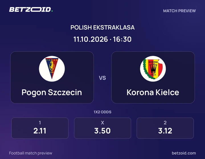 Pogon Szczecin – Korona Kielce Pogon Szczecin – Korona Kielce: grafika meczu w rozgrywkach Ekstraklasa.
