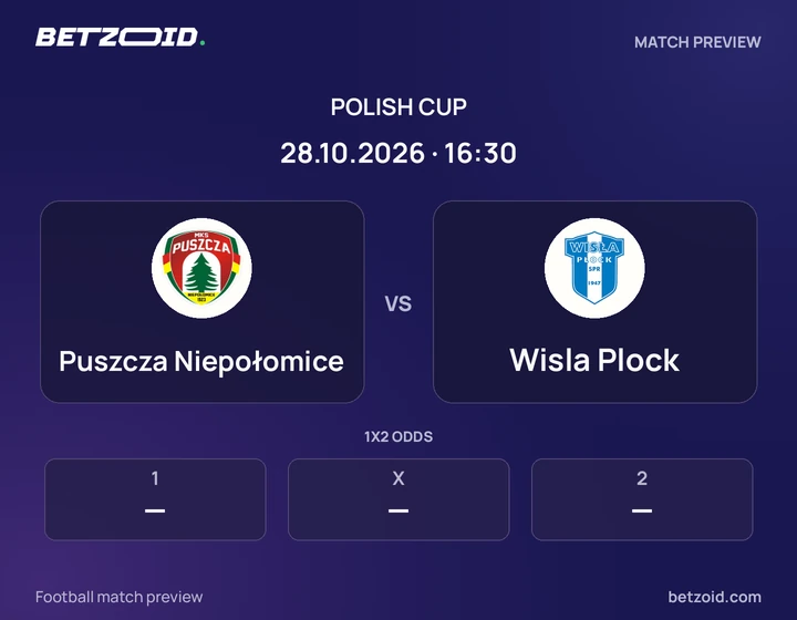 Puszcza Niepołomice - Wisla Plock Puszcza Niepołomice vs Wisla Plock: Polish Cup match preview with team badges and kick-off details.