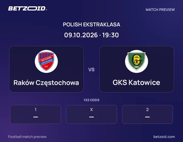 Raków Częstochowa vs GKS Katowice: Polish Ekstraklasa match preview with team badges and kick-off details.