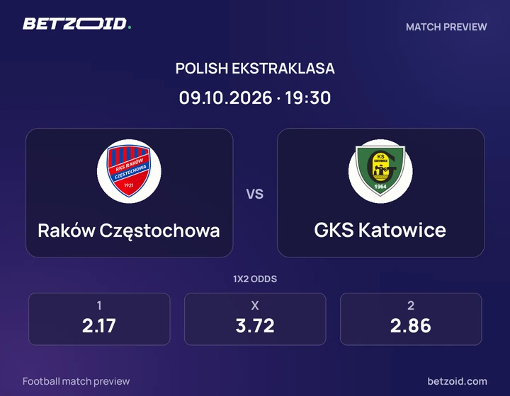 Raków Częstochowa – GKS Katowice Raków Częstochowa – GKS Katowice: grafika meczu w rozgrywkach Ekstraklasa.