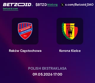 Raków Częstochowa - Korona Kielce