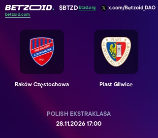 Raków Częstochowa - Piast Gliwice