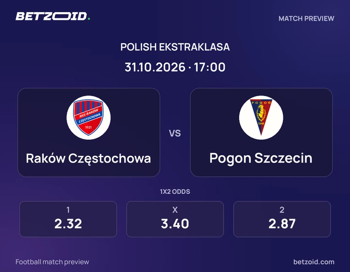 Raków Częstochowa – Pogon Szczecin Raków Częstochowa – Pogon Szczecin: grafika meczu w rozgrywkach Ekstraklasa.