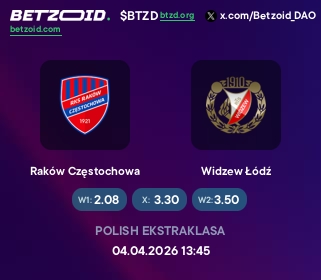 Raków Częstochowa - Widzew Łódź