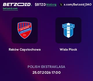 Raków Częstochowa - Wisla Plock