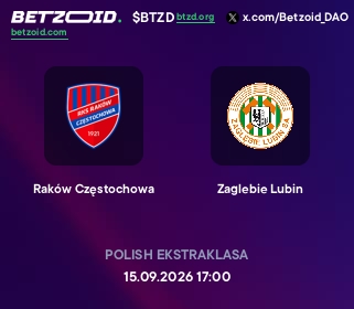 Raków Częstochowa - Zaglebie Lubin