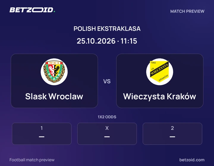 Slask Wroclaw vs Wieczysta Kraków: Polish Ekstraklasa match preview with team badges and kick-off details.