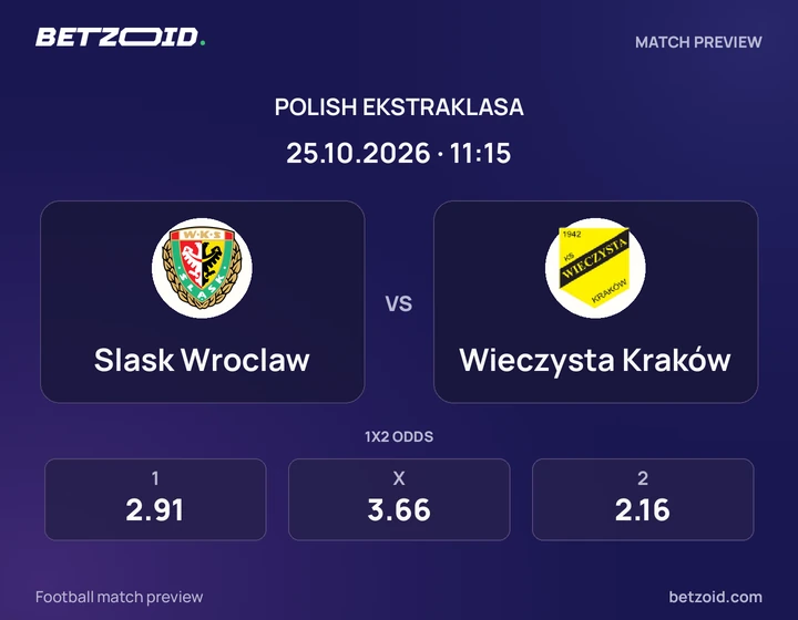 Slask Wroclaw – Wieczysta Kraków Slask Wroclaw – Wieczysta Kraków: grafika meczu w rozgrywkach Ekstraklasa.