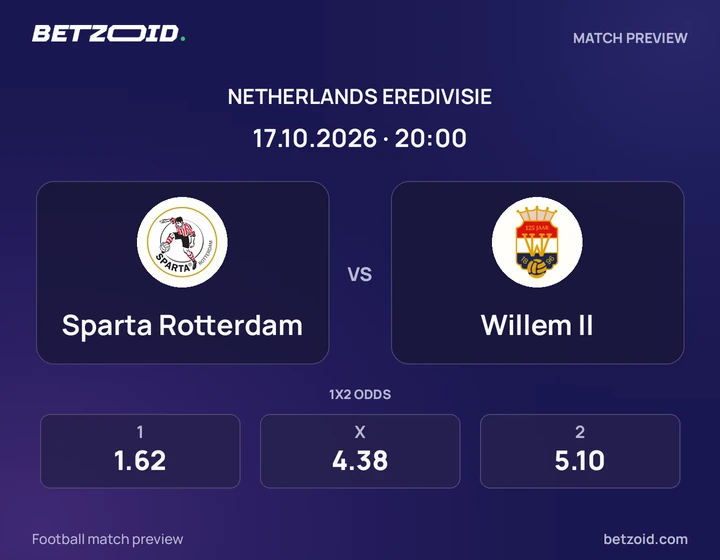 Sparta Rotterdam – Willem II Sparta Rotterdam – Willem II: wedstrijdafbeelding voor Eredivisie.