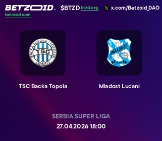 TSC Backa Topola - Mladost Lucani