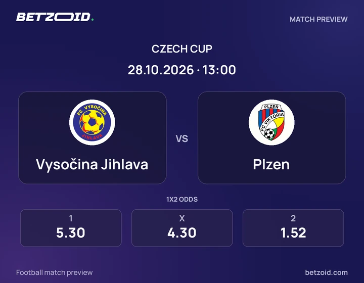 Vysočina Jihlava – Viktoria Plzeň: obrázek k utkání v soutěži Český pohár.