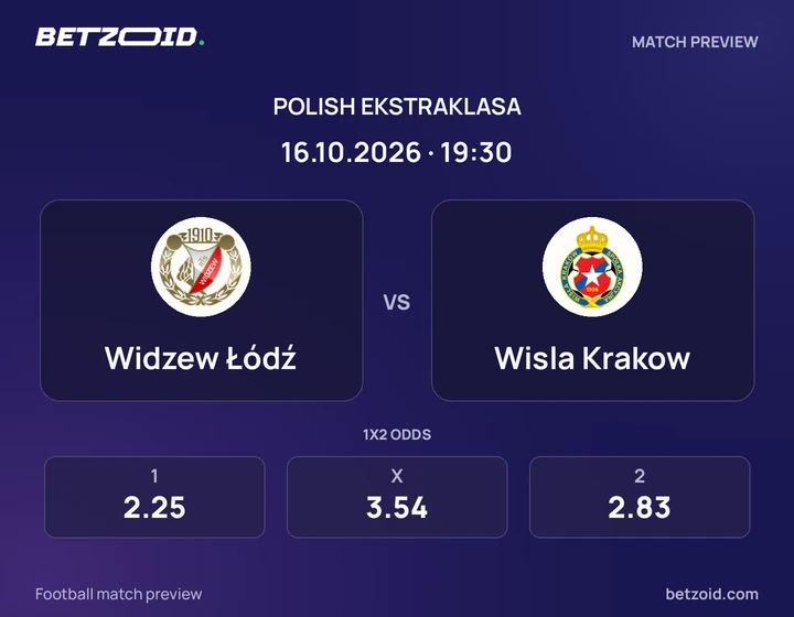 Widzew Łódź – Wisla Krakow Widzew Łódź – Wisla Krakow: grafika meczu w rozgrywkach Ekstraklasa.