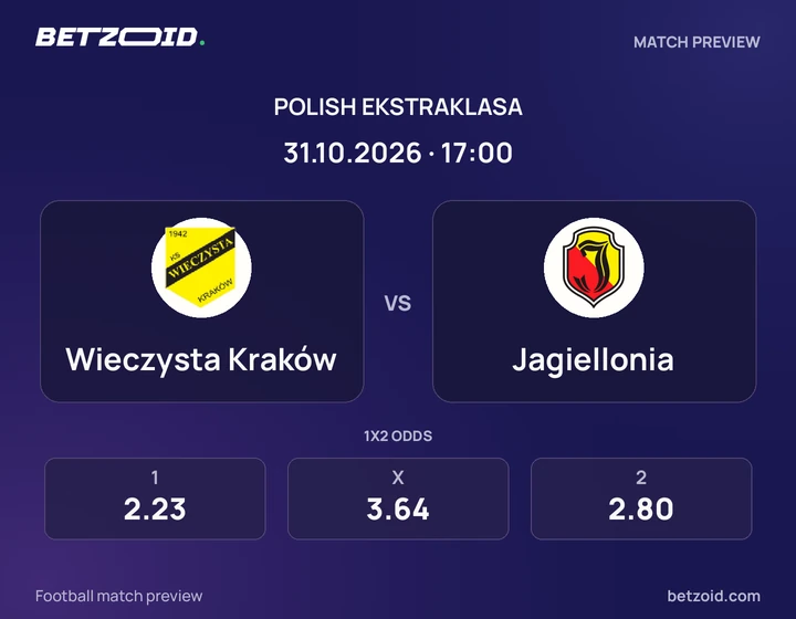Wieczysta Kraków – Jagiellonia Białystok Wieczysta Kraków – Jagiellonia Białystok: grafika meczu w rozgrywkach Ekstraklasa.