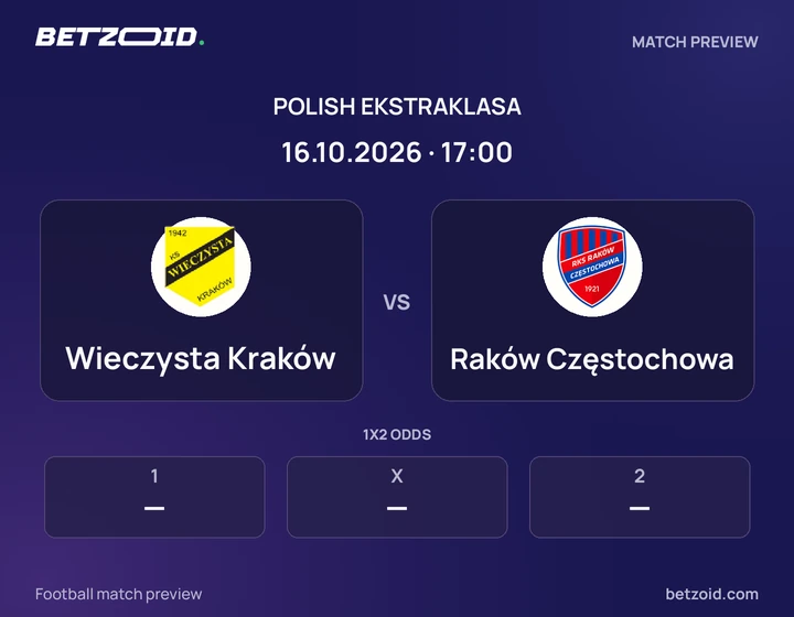 Wieczysta Kraków vs Raków Częstochowa: Polish Ekstraklasa match preview with team badges and kick-off details.